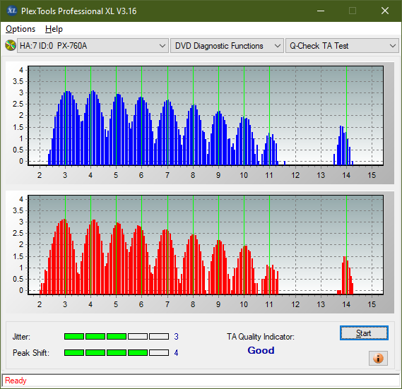 Panasonic UJ240AF-ta-test-inner-zone-layer-0-_2.4x_px-760a.png