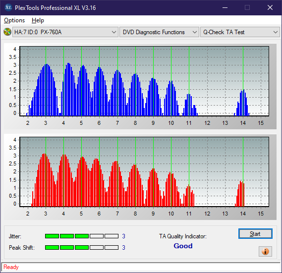 Panasonic UJ240AF-ta-test-inner-zone-layer-0-_2.4x_px-760a.png