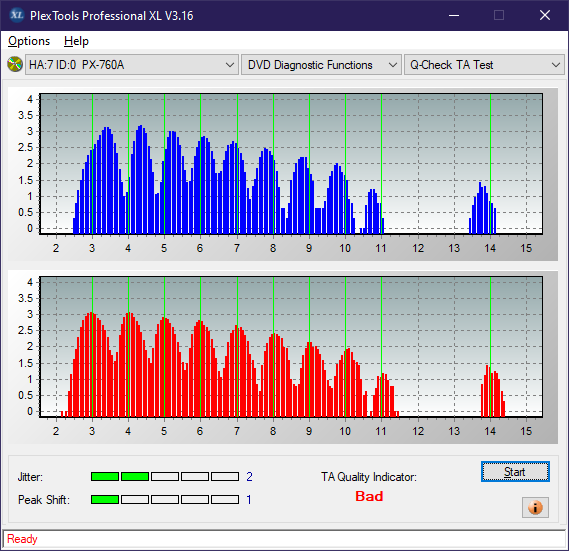 Panasonic UJ240AF-ta-test-inner-zone-layer-1-_2.4x_px-760a.png