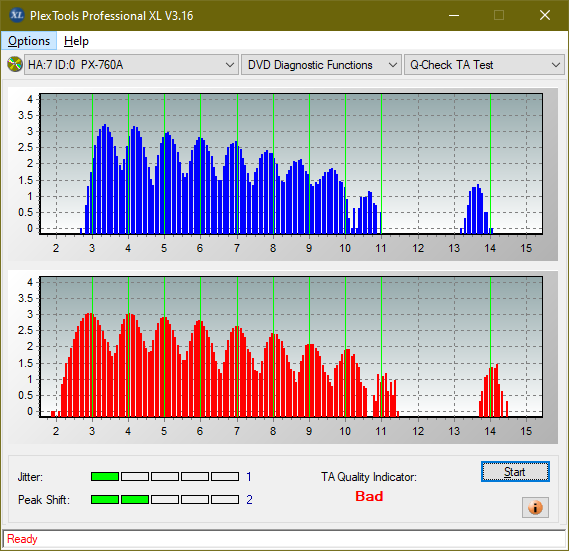 Panasonic UJ240AF-ta-test-inner-zone-layer-1-_6x_px-760a.png