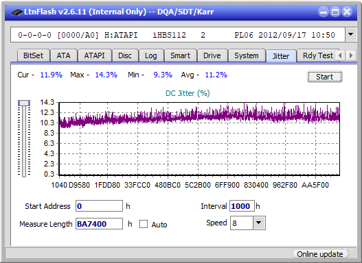 Panasonic UJ240AF-jitter_2x_opcoff_ihbs112-gen2.png