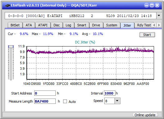 Panasonic UJ240AF-jitter_2x_opcoff_ihbs212-gen1.png