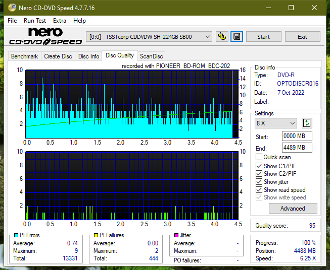 Pioneer BDC-202 / BDC-S02-dq_6x_sh-224gb.png