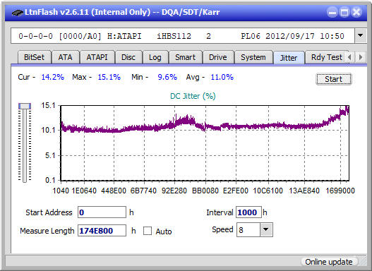 Pioneer BDR-AD08 / BDR-XD08-jitter_4x_opcon_ihbs112-gen2.png