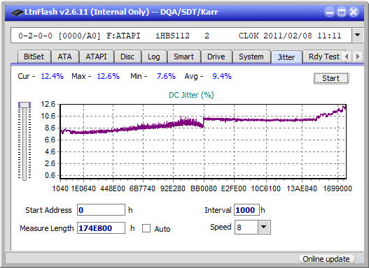 Pioneer BDR-AD08 / BDR-XD08-jitter_4x_opcoff_ihbs112-gen1.png