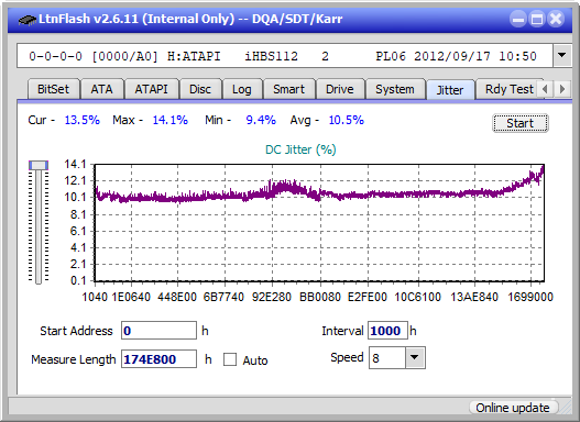 Pioneer BDR-AD08 / BDR-XD08-jitter_4x_opcoff_ihbs112-gen2.png