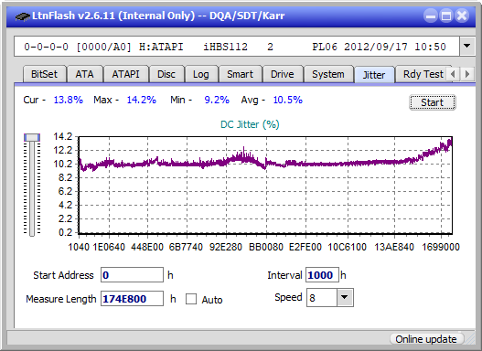 Pioneer BDR-AD08 / BDR-XD08-jitter_6x_opcoff_ihbs112-gen2.png