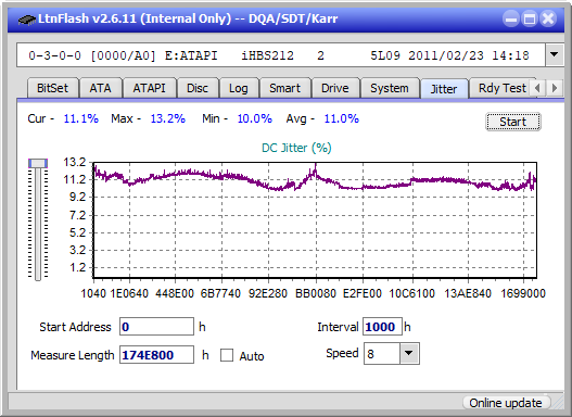 Pioneer BDR-AD08 / BDR-XD08-jitter_4x_opcon_ihbs212-gen1.png