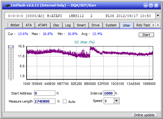 Pioneer BDR-AD08 / BDR-XD08-jitter_2x_opcoff_ihbs112-gen2.png