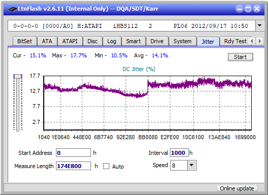 Pioneer BDR-AD08 / BDR-XD08-jitter_4x_opcoff_ihbs112-gen2.png