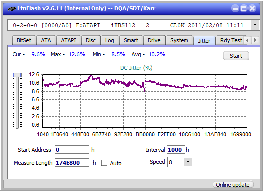 Pioneer BDR-AD08 / BDR-XD08-jitter_6x_opcoff_ihbs112-gen1.png