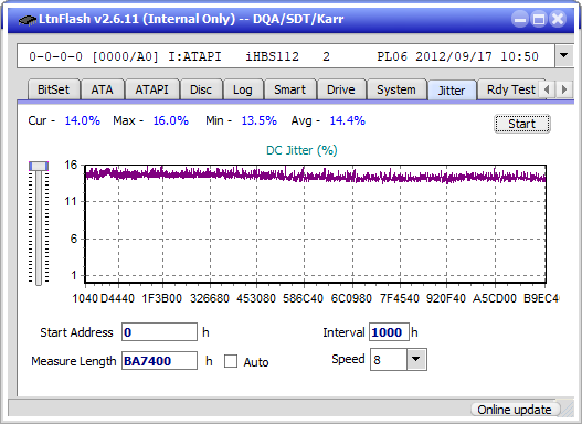 I-O Data EX-BD03K (Panasonic UJ272)-jitter_2x_opcon_ihbs112-gen2.png
