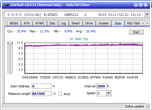 I-O Data EX-BD03K (Panasonic UJ272)-jitter_2x_opcon_ihbs212-gen1.png