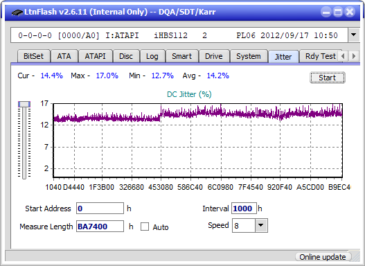 I-O Data EX-BD03K (Panasonic UJ272)-jitter_4x_opcon_ihbs112-gen2.png