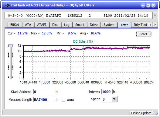 I-O Data EX-BD03K (Panasonic UJ272)-jitter_4x_opcon_ihbs212-gen1.png