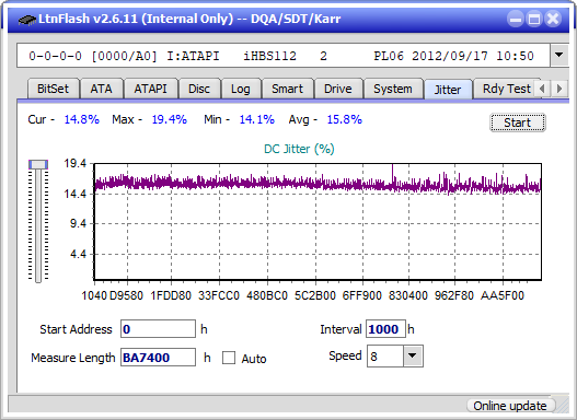 I-O Data EX-BD03K (Panasonic UJ272)-jitter_2x_opcoff_ihbs112-gen2.png