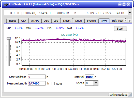 I-O Data EX-BD03K (Panasonic UJ272)-jitter_2x_opcoff_ihbs212-gen1.png