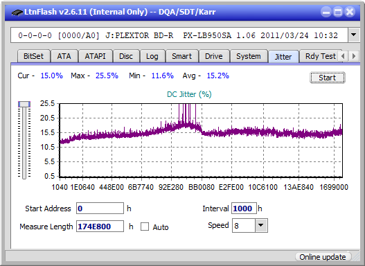 LG BH16NS40/WH16NS40/BH16NS48-jitter_2x_opcon_px-lb950sa.png