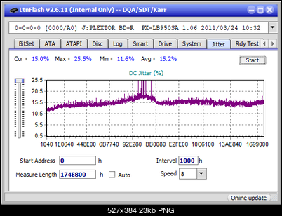 LG BH16NS40/WH16NS40/BH16NS48-jitter_2x_opcon_px-lb950sa.png