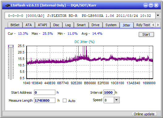 LG BH16NS40/WH16NS40/BH16NS48-jitter_6x_opcon_px-lb950sa.png