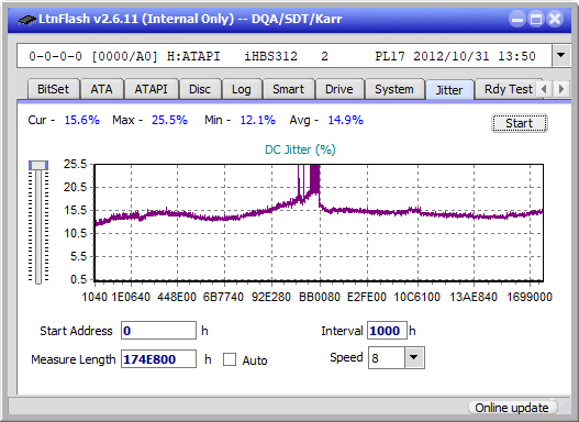 LG BH16NS40/WH16NS40/BH16NS48-jitter_2x_opcoff_ihbs312.png