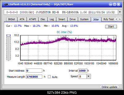 LG BH16NS40/WH16NS40/BH16NS48-jitter_4x_opcoff_px-lb950sa.png