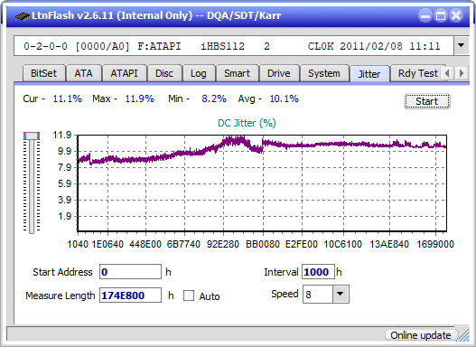 I-O Data EX-BD03K (Panasonic UJ272)-jitter_2x_opcon_ihbs112-gen1.png