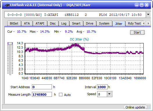 I-O Data EX-BD03K (Panasonic UJ272)-jitter_2x_opcon_ihbs112-gen2.png