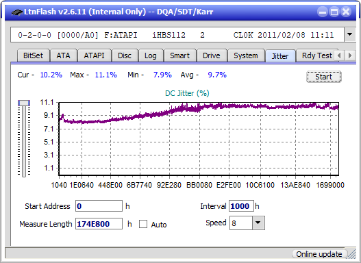 I-O Data EX-BD03K (Panasonic UJ272)-jitter_2x_opcoff_ihbs112-gen1.png