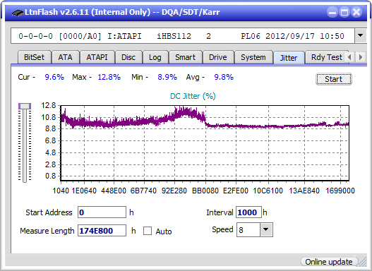 I-O Data EX-BD03K (Panasonic UJ272)-jitter_2x_opcoff_ihbs112-gen2.png