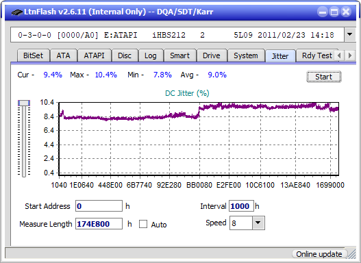 I-O Data EX-BD03K (Panasonic UJ272)-jitter_2x_opcoff_ihbs212-gen1.png