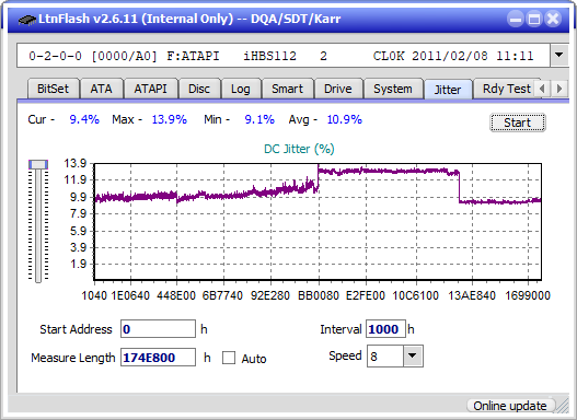 I-O Data EX-BD03K (Panasonic UJ272)-jitter_4x_opcoff_ihbs112-gen1.png