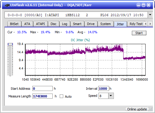 I-O Data EX-BD03K (Panasonic UJ272)-jitter_4x_opcoff_ihbs112-gen2.png