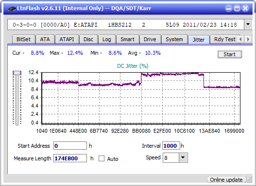 I-O Data EX-BD03K (Panasonic UJ272)-jitter_4x_opcoff_ihbs212-gen1.png