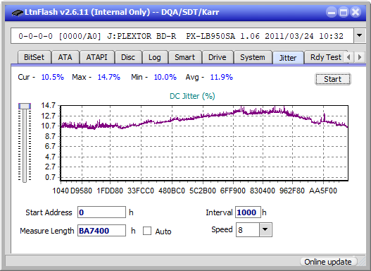 LG BH16NS40/WH16NS40/BH16NS48-jitter_8x_opcoff_px-lb950sa.png