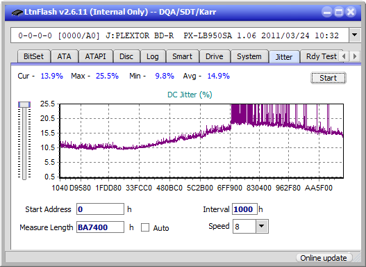 LG BH16NS40/WH16NS40/BH16NS48-jitter_10x_opcoff_px-lb950sa.png