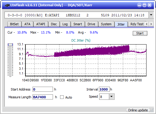 Pioneer BDR-AD08 / BDR-XD08-jitter_2x_opcoff_ihbs212-gen1.png