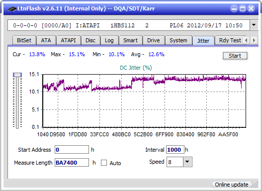 Pioneer BDR-AD08 / BDR-XD08-jitter_4x_opcoff_ihbs112-gen2.png