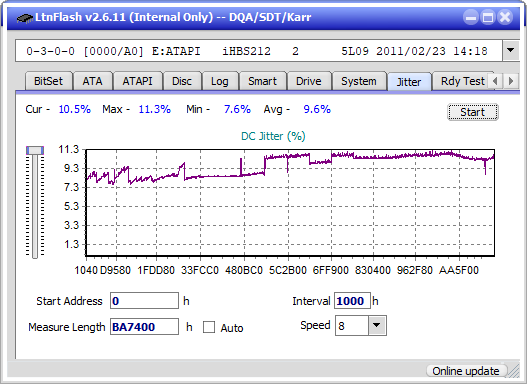 Pioneer BDR-AD08 / BDR-XD08-jitter_4x_opcoff_ihbs212-gen1.png