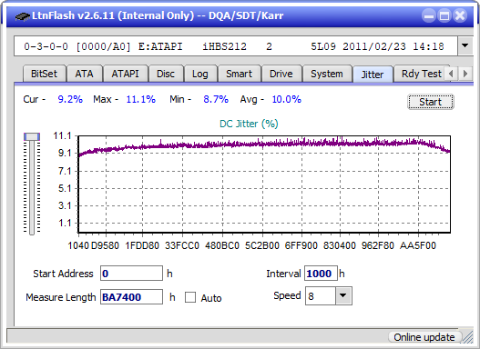 I-O Data EX-BD03K (Panasonic UJ272)-jitter_2x_opcon_ihbs212-gen1.png