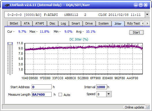 I-O Data EX-BD03K (Panasonic UJ272)-jitter_2x_opcoff_ihbs112-gen1.png