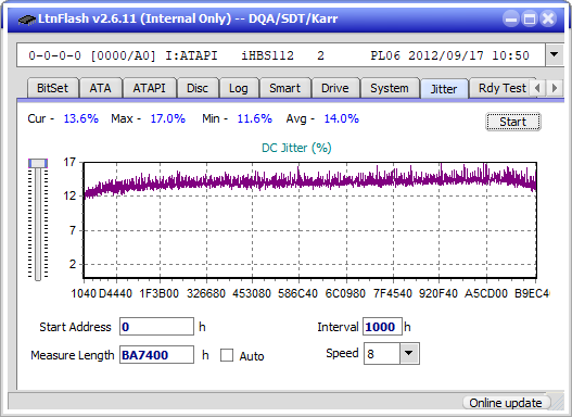 I-O Data EX-BD03K (Panasonic UJ272)-jitter_2x_opcoff_ihbs112-gen2.png