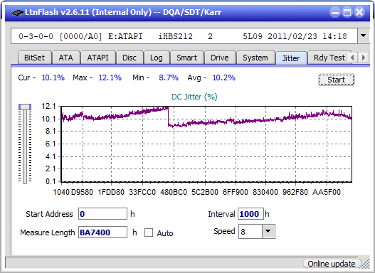 I-O Data EX-BD03K (Panasonic UJ272)-jitter_6x_opcoff_ihbs212-gen1.png