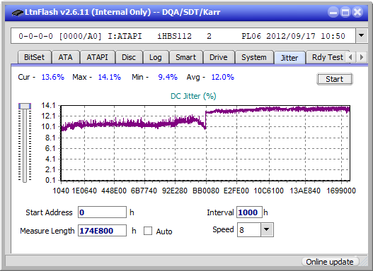 Pioneer BDR-2206 (BDR-206UBK)-jitter_2x_opcoff_ihbs112-gen2.png