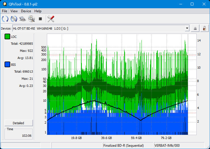 Pioneer BDR-209\S09 BD-R x16-dq_qpxtool_2x_wh16ns48dup.png