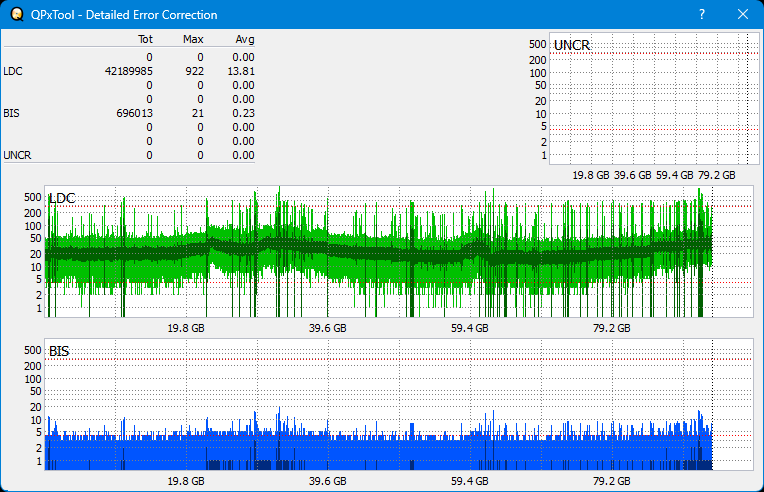 Pioneer BDR-209\S09 BD-R x16-dq_qpxtool-details_2x_wh16ns48dup.png