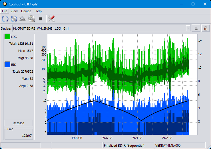 Pioneer BDR-209\S09 BD-R x16-dq_qpxtool_4x_wh16ns48dup.png