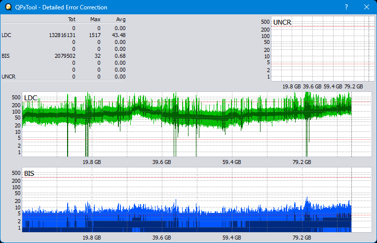 Pioneer BDR-209\S09 BD-R x16-dq_qpxtool-details_4x_wh16ns48dup.png