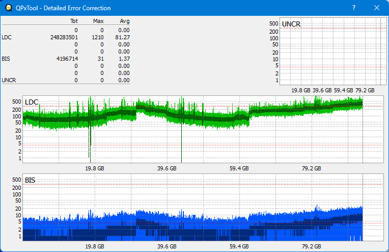 Pioneer BDR-209\S09 BD-R x16-dq_qpxtool-details_4x_wh16ns58dup.png