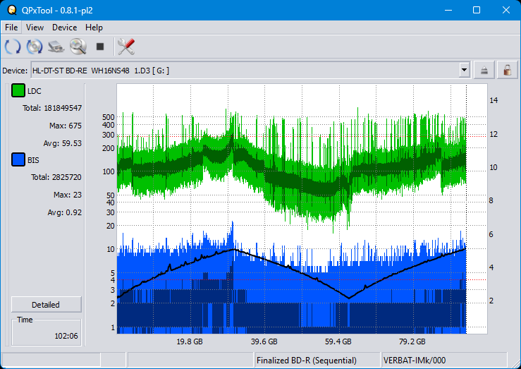 Pioneer BDR-209\S09 BD-R x16-dq_qpxtool_6x_wh16ns48dup.png